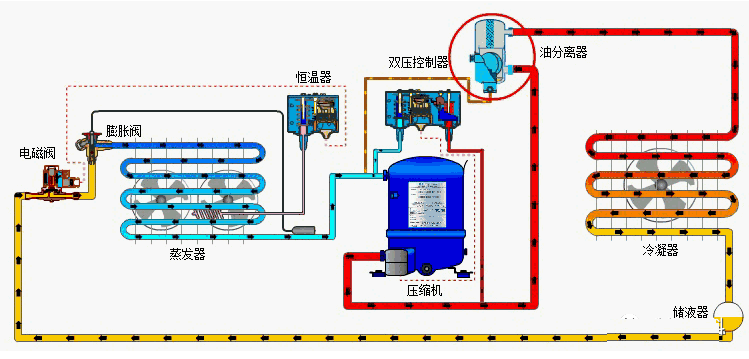 制冷壓縮機的潤滑油怎么總是變質？
